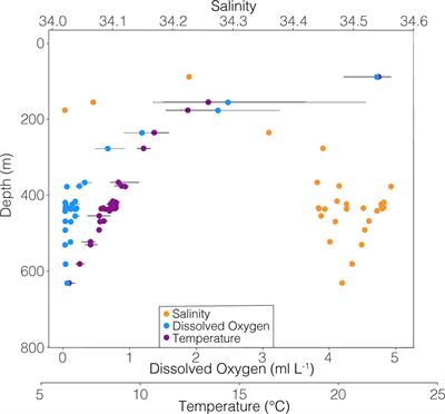 Trace element composition of modern planktic foraminifera from an oxygen minimum zone: Potential proxies for an enigmatic environment